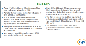 Data From 2022 BJS Report